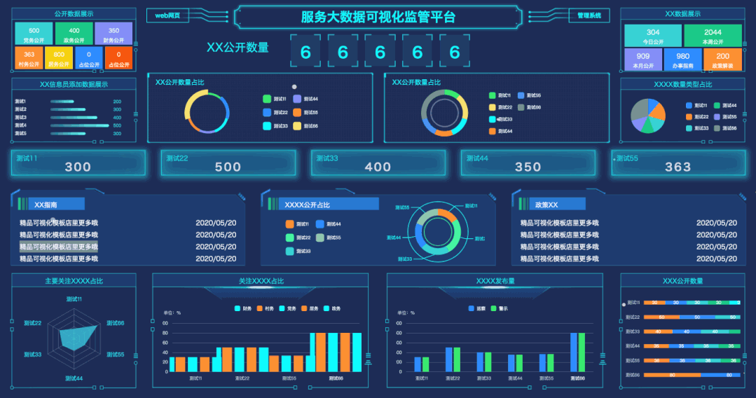 30个炫酷的数据可视化大屏含源码,数据可视化大屏,源码,第3张 30个炫酷的数据可视化大屏含源码,30个炫酷的数据可视化大屏含源码,源码,建站,模板,软件,第3张,数据可视化大屏,源码,第3张