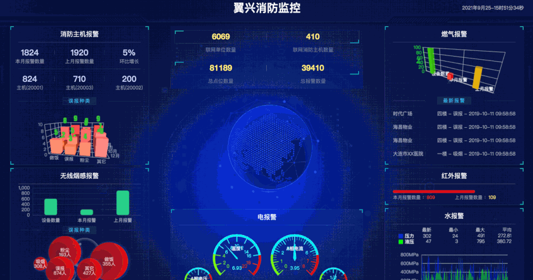 30个炫酷的数据可视化大屏含源码,数据可视化大屏,源码,第5张 30个炫酷的数据可视化大屏含源码,30个炫酷的数据可视化大屏含源码,源码,建站,模板,软件,第5张,数据可视化大屏,源码,第5张