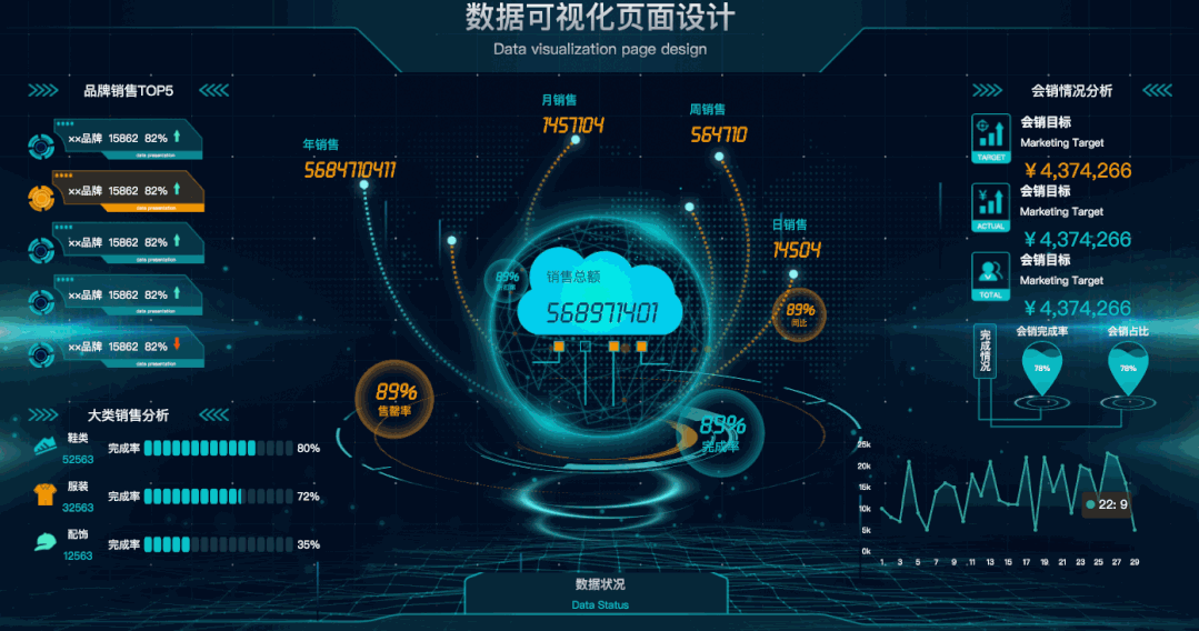 30个炫酷的数据可视化大屏含源码,数据可视化大屏,源码,第1张 30个炫酷的数据可视化大屏含源码,30个炫酷的数据可视化大屏含源码,源码,建站,模板,软件,第1张,数据可视化大屏,源码,第1张