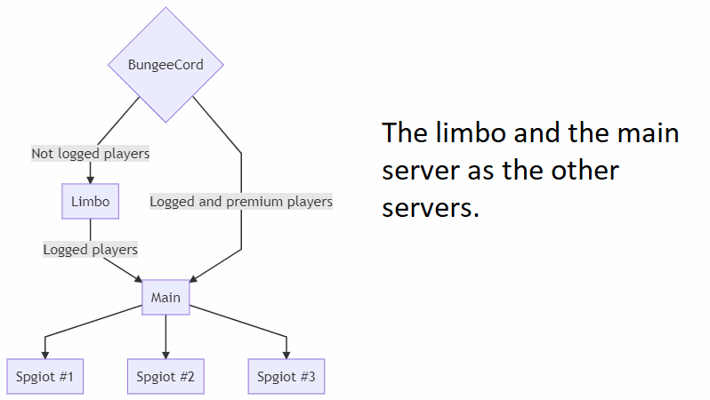 ■ JPremium ■ 授权插件 ■ 自动登录高级版 ■ 清除 CLEARED-1.21.1插图8