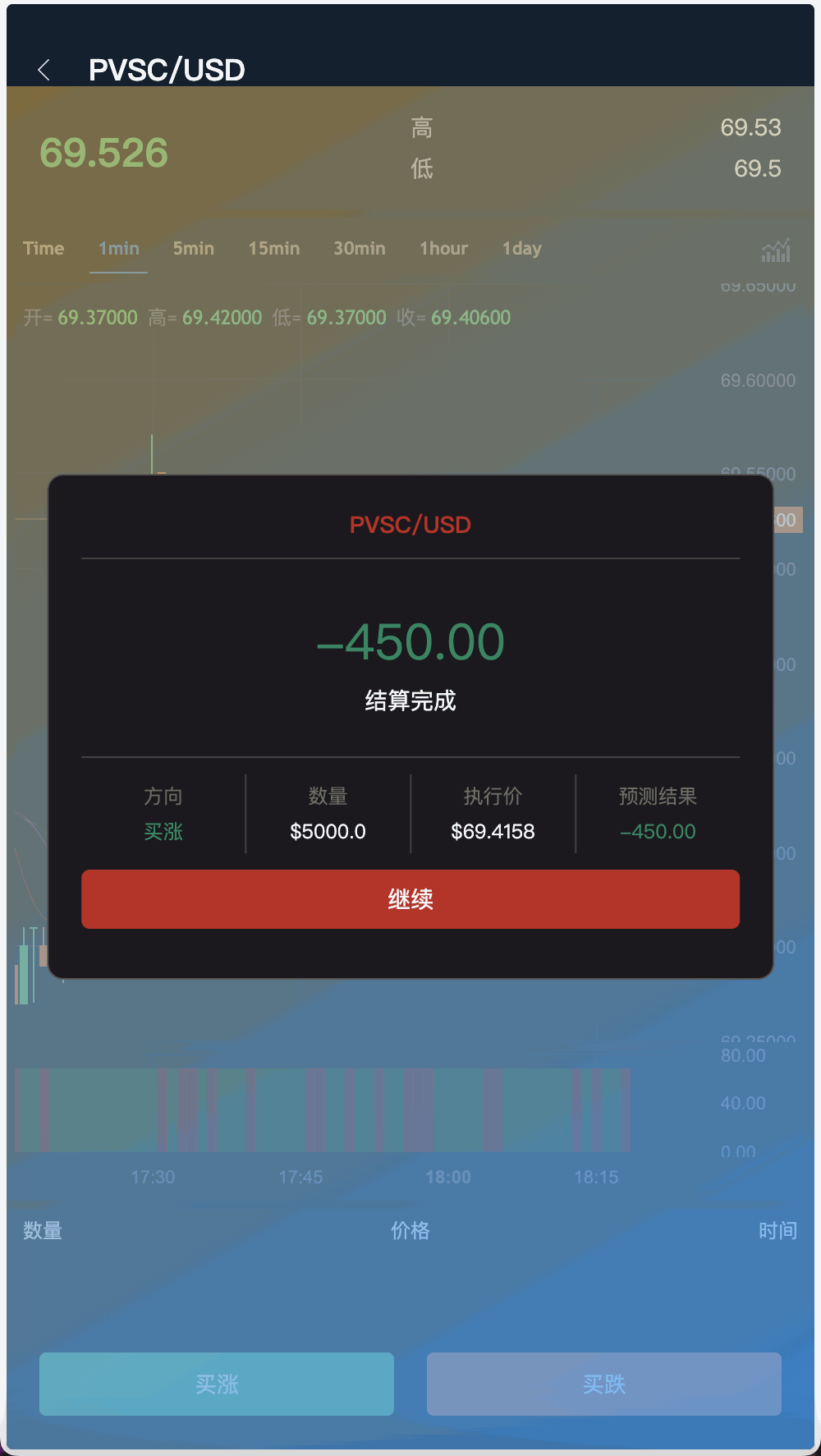 CCX多语言外汇微盘微交易源码/5种语言+k线完整+用户单控+代理商+完整教程插图9