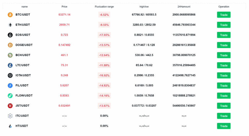 【黑色UI】8国多语言交易所源码+币币+秒合约+矿机+申购+多功能系统插图4