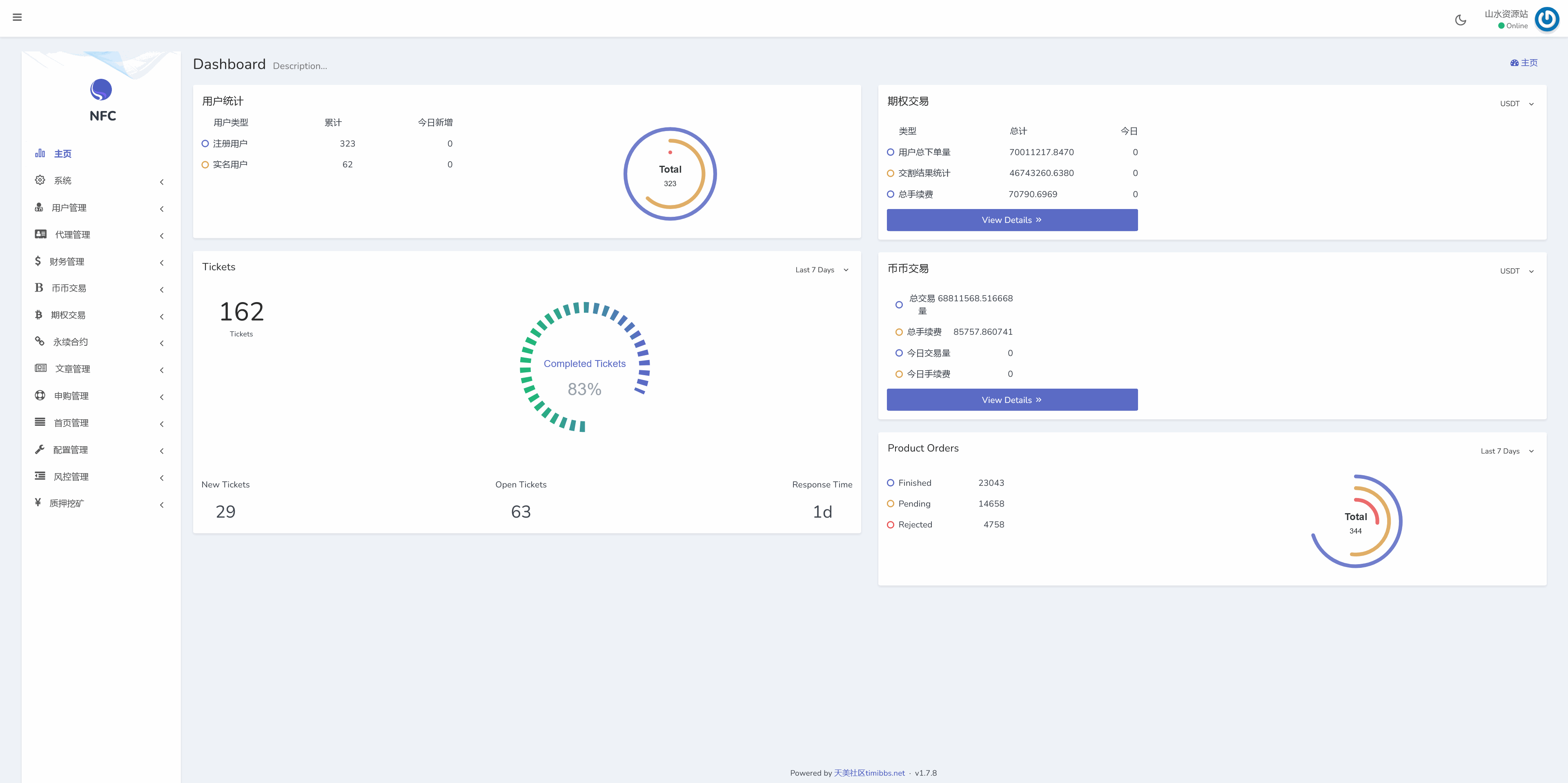 Bitgo多语言交易所/15国语言交易所/合约交易+币币交易+矿机+期权交易+申购+风控/前端wap编译后+搭建教程插图12