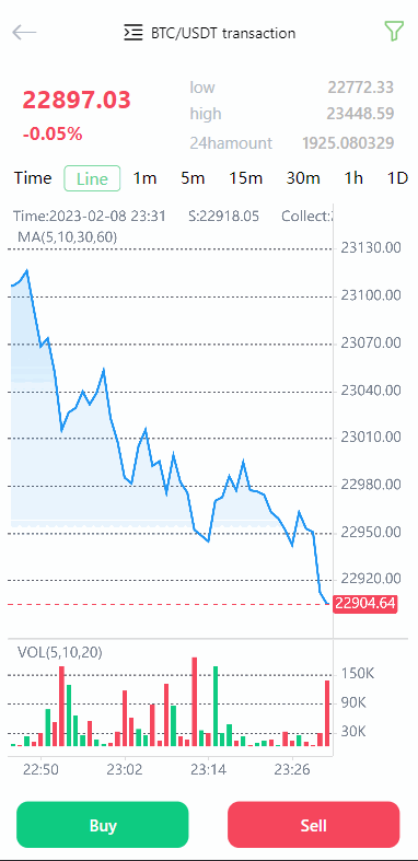 仿Poloniex交易所/永续合约+新币认购+矿机/多语言交易所插图5