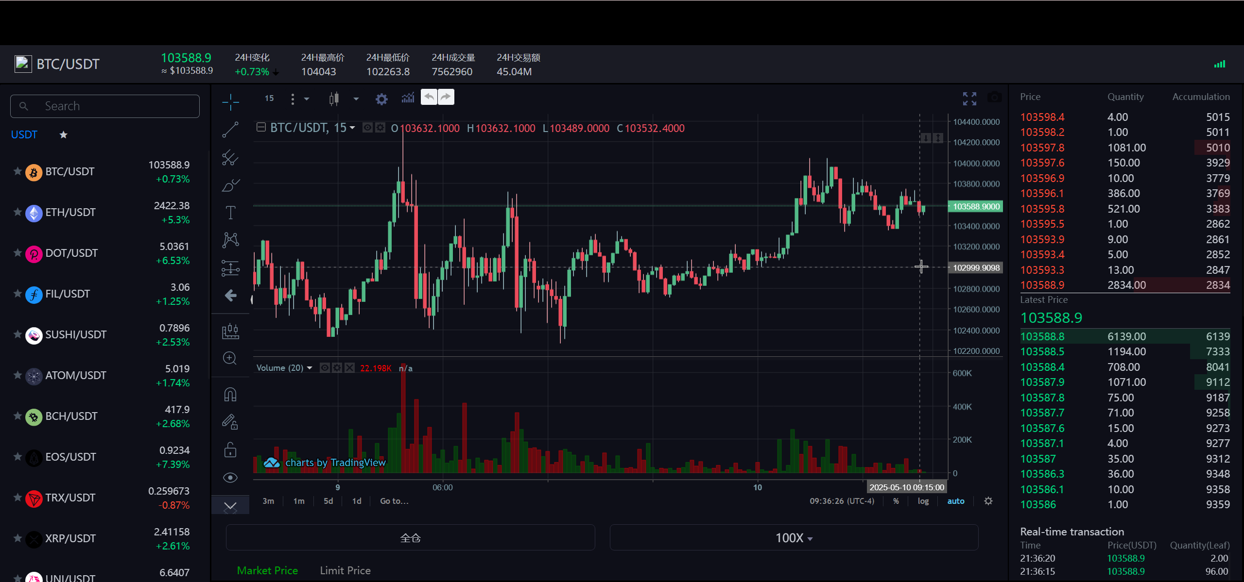Belkin多语言交易所源码/永续合约+自发币+币币交易+秒合约+完整K线行情控制+交易对游戏+代理系统+搭建教程插图12