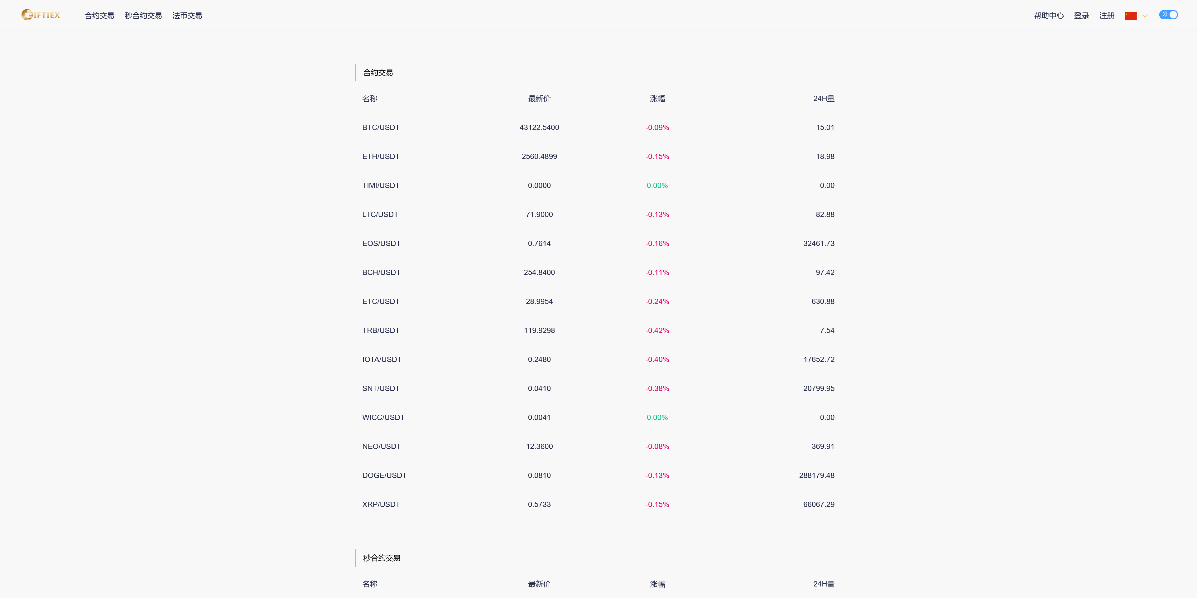 BBuCoin多语言交易所/币币交易+期权交易+秒合约交易+合约交易+机器人+平台币发行+行情控制+行情k线预设+跟投分析+完整教程插图22