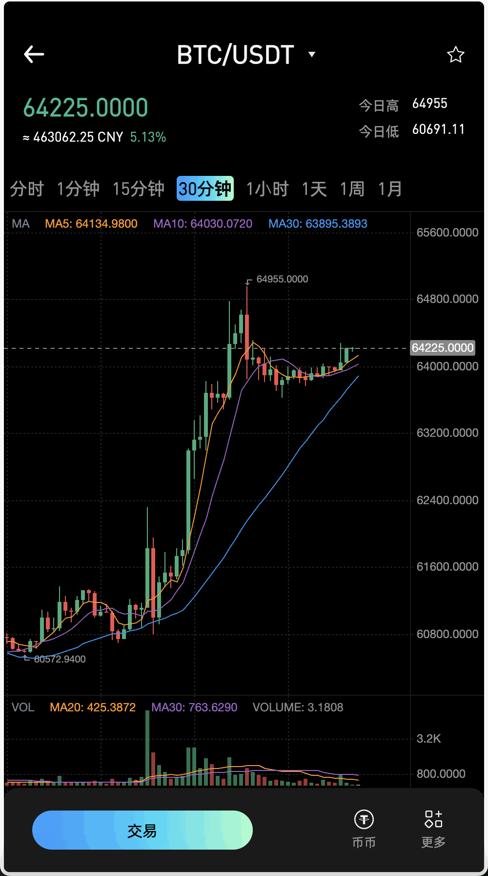 多语言MyOkex海外交易所源码/币币交易+C2C交易+永续合约+闪兑秒合约+k线插针+币币申购+挖矿锁仓/前端uniapp纯源码+后端php+搭建教程插图2