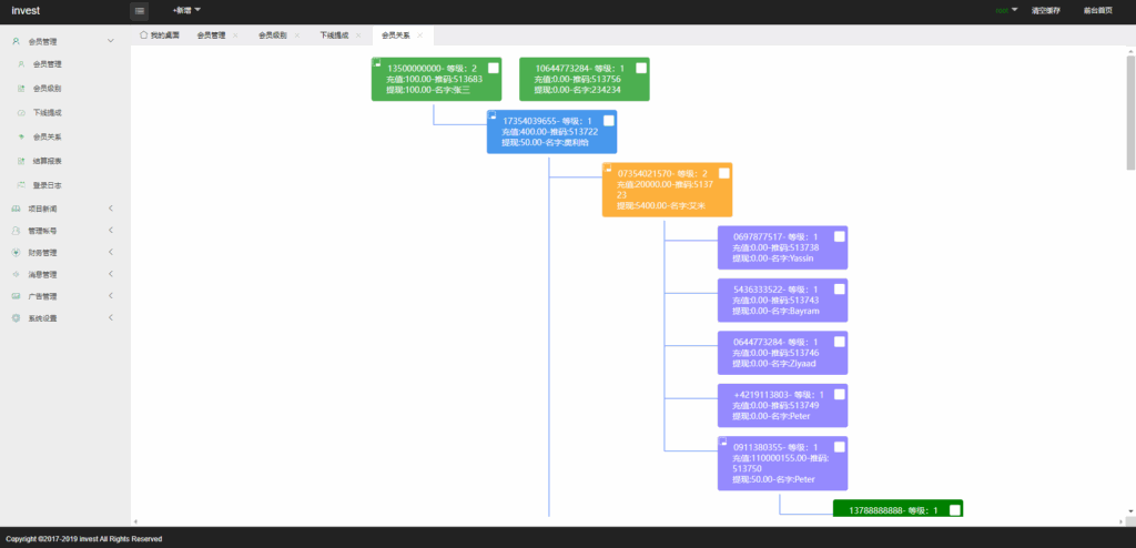 光伏新能源4语言电站投资理财源码 发电站投资项目 国家电投资本控股 投资理财app源码开发插图6