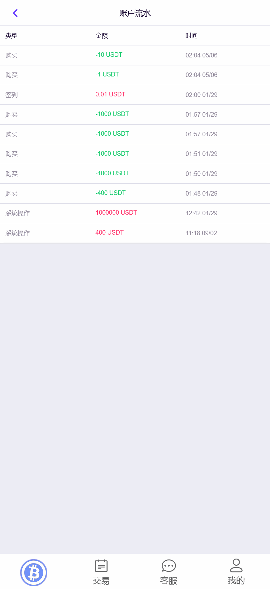 99bitbet双语言USDT竞猜下注源码/根据虚拟货币行情走势自动开奖结算/海外PC28虚拟货币竞猜玩法/带预设开奖结果+搭建教程插图6