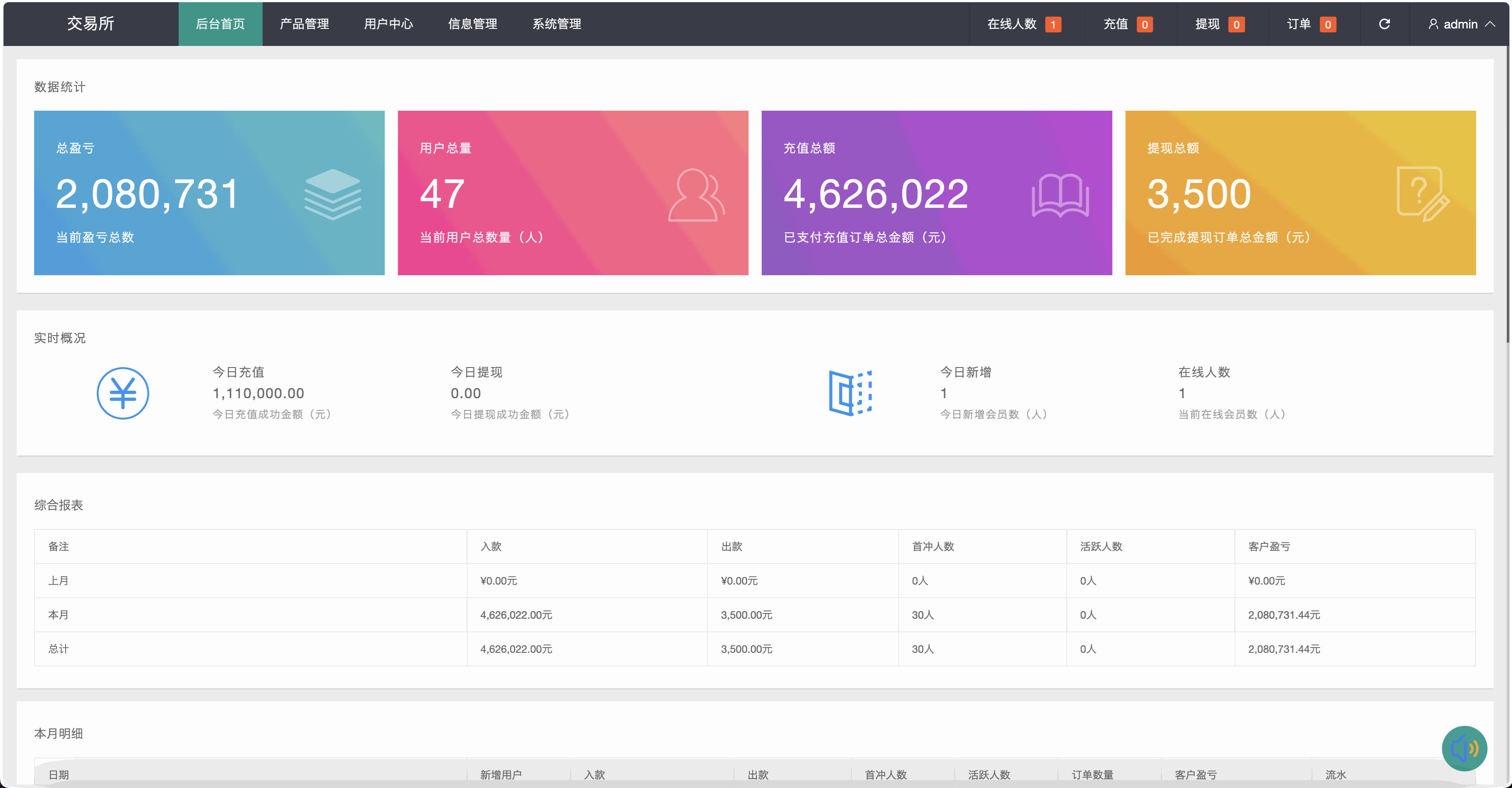 银河期货微盘微交易所源码/黄金+石油+余利宝理财+新能源+虚拟币+白酒/前端html+后端php+搭建教程插图9