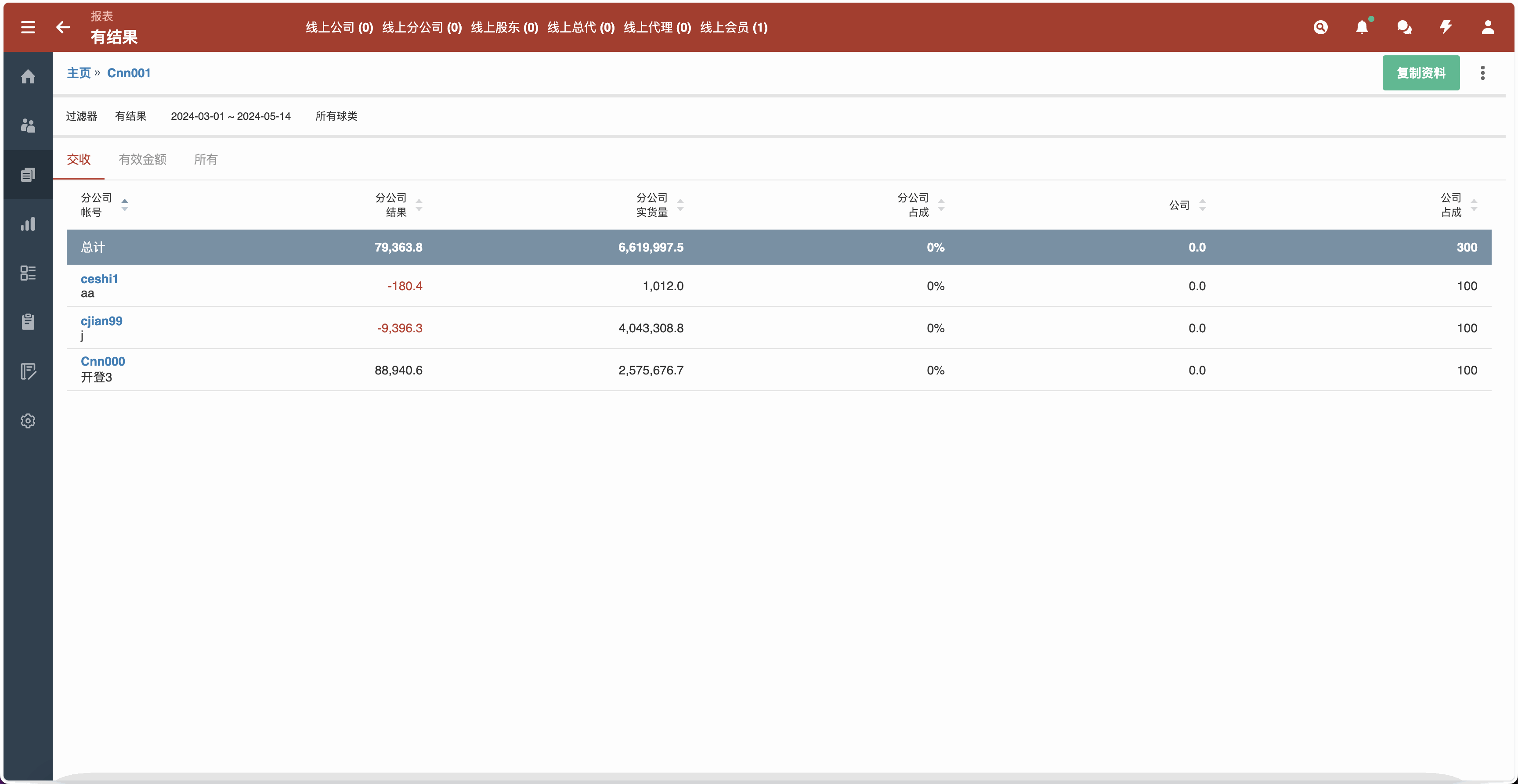 2024最新多语言皇冠足球信用盘源码/足球篮球体育盘/多语言信用盘/登0登1登2登3插图7