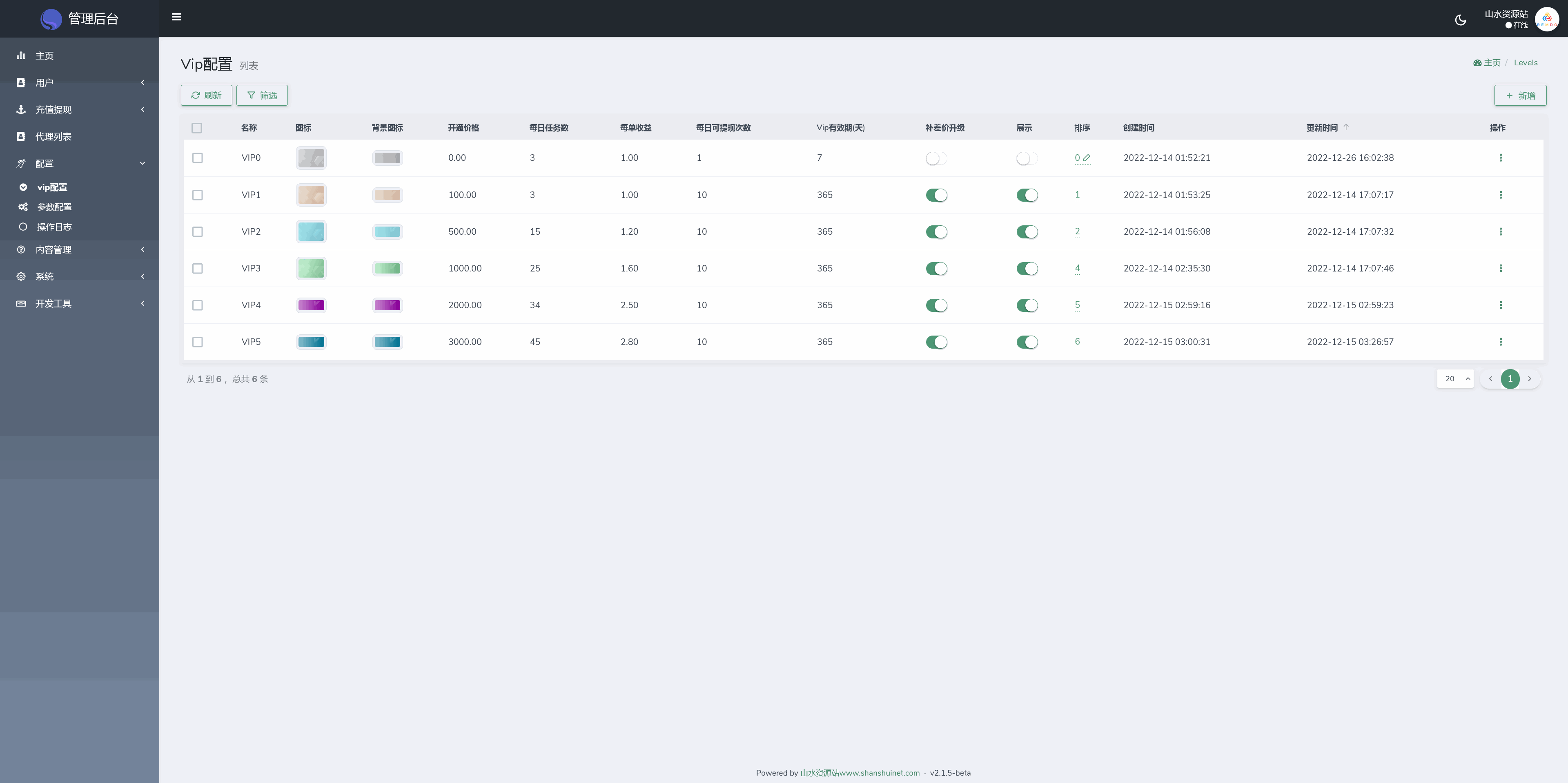 REMDO海外点赞刷单投资理财源码/英文刷单理财盘+搭建教程插图15
