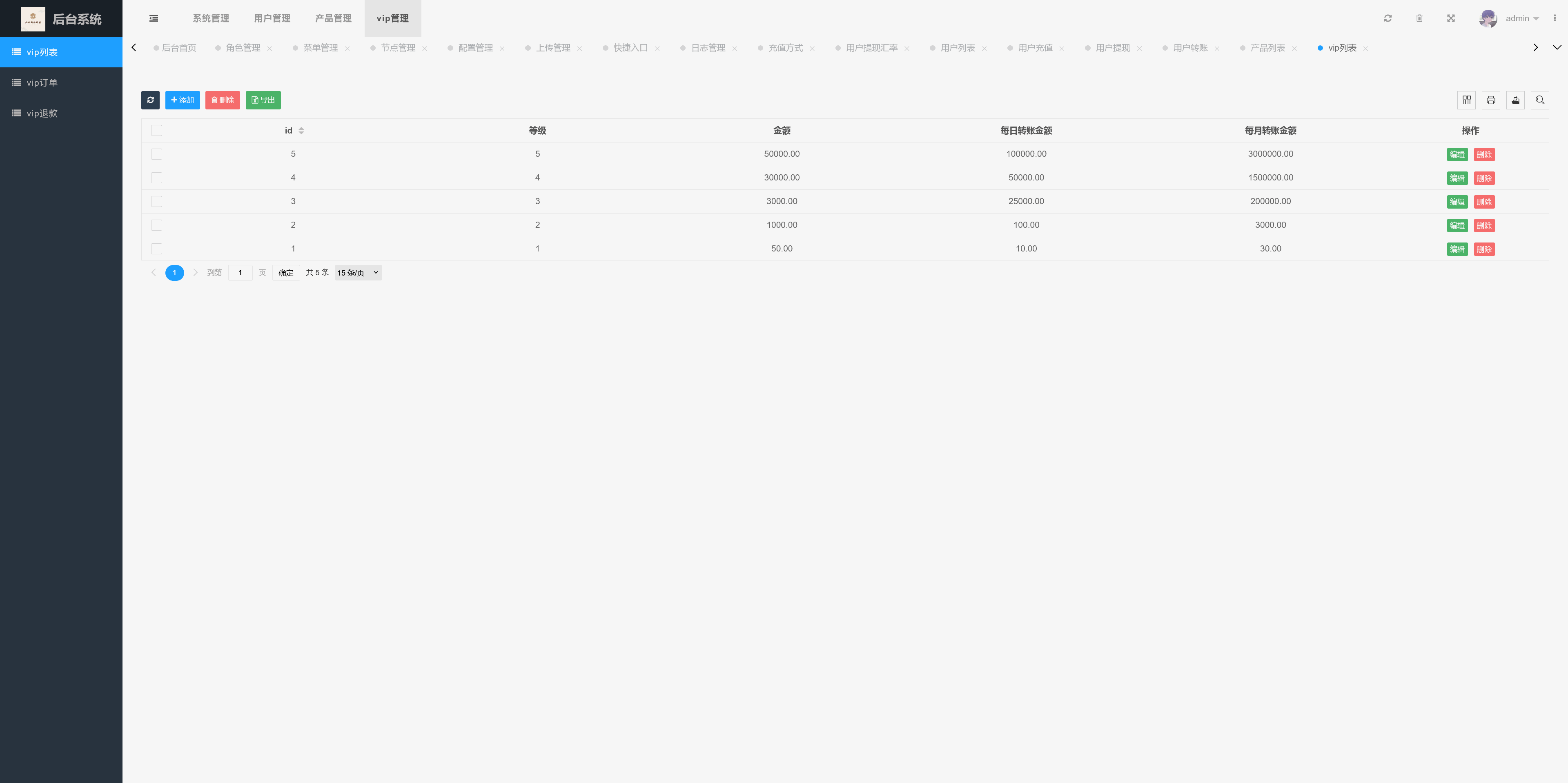 WKTether USDT多语言海外虚拟货币投资理财源码+搭建教程插图17