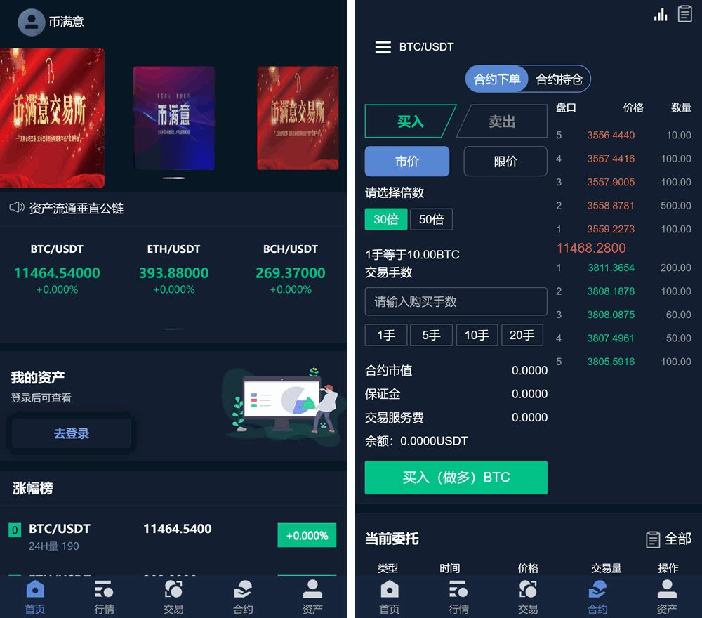 币币交易所合约 / 机器人区块链资产货币 USDT以太坊代币交易所/合约交易/C2C交易所开发全球区域插图1