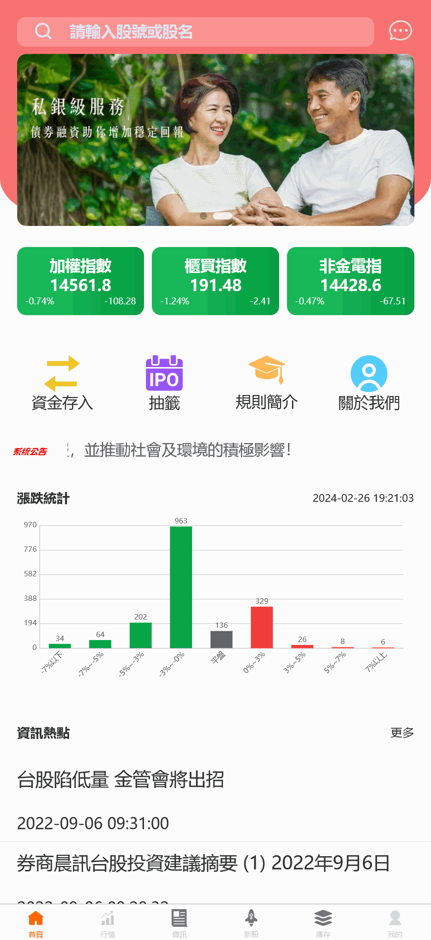 安盛股票申购配资源码/台湾股票系统/申购折扣交易系统/前端uniapp纯源码+后端PHP+搭建教程-各种盘口搭建,软件开发,维护,定制