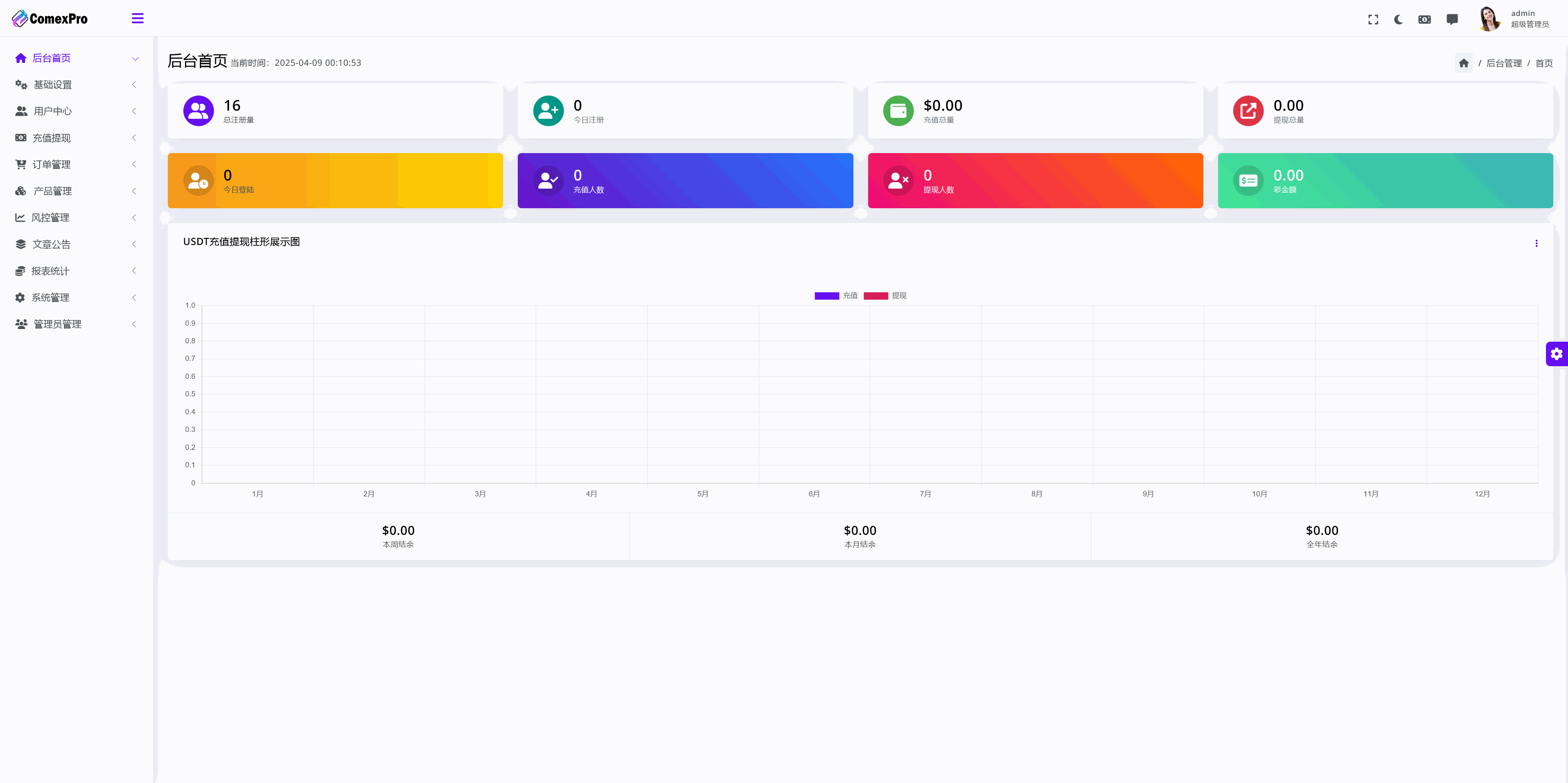 WealthFlow多语言交易所源码/加密货币+期货+外汇+质押+美股+借贷+模拟账号+场控输赢+搭建教程插图12