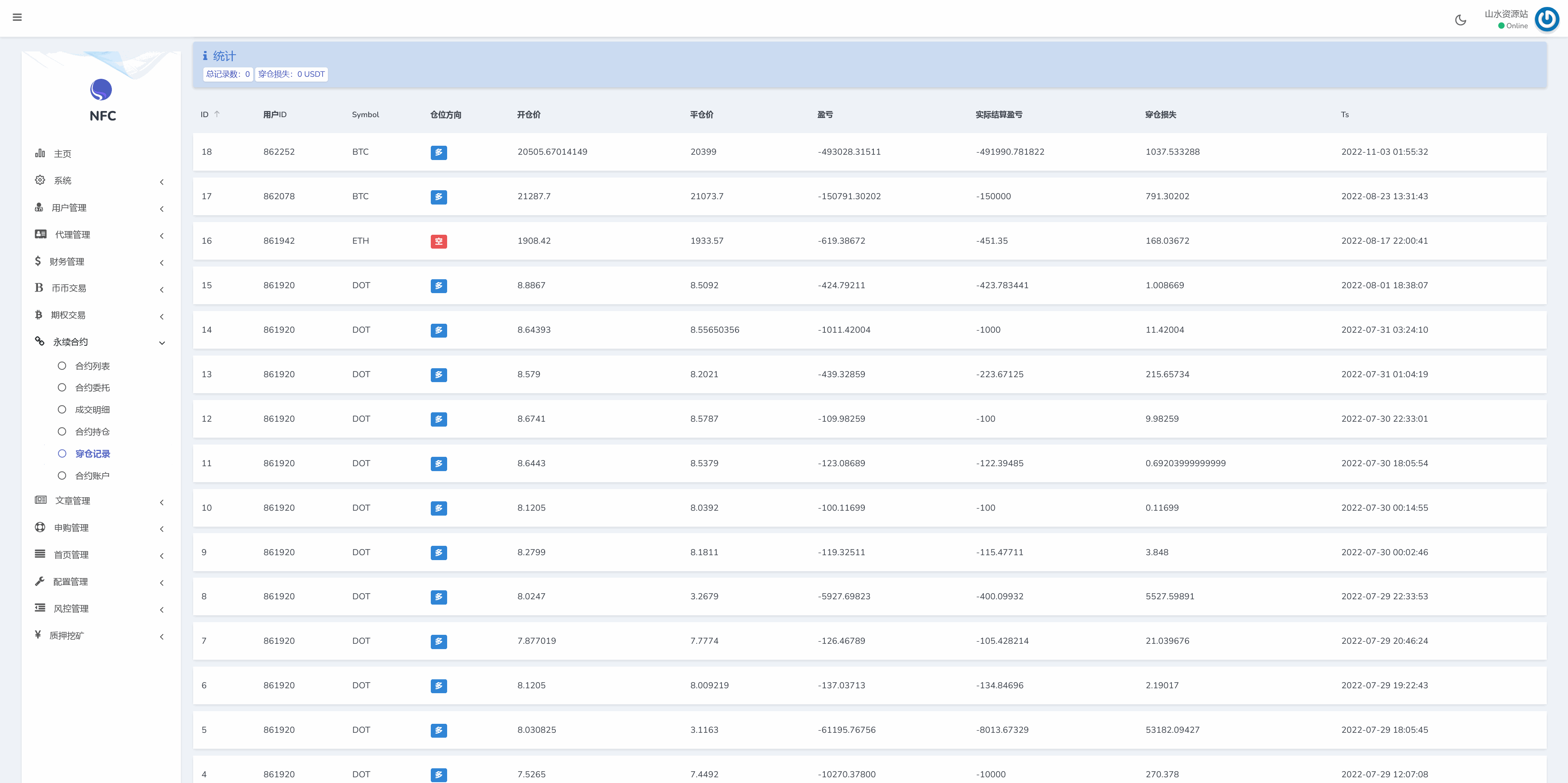 Bitgo多语言交易所/15国语言交易所/合约交易+币币交易+矿机+期权交易+申购+风控/前端wap编译后+搭建教程插图17
