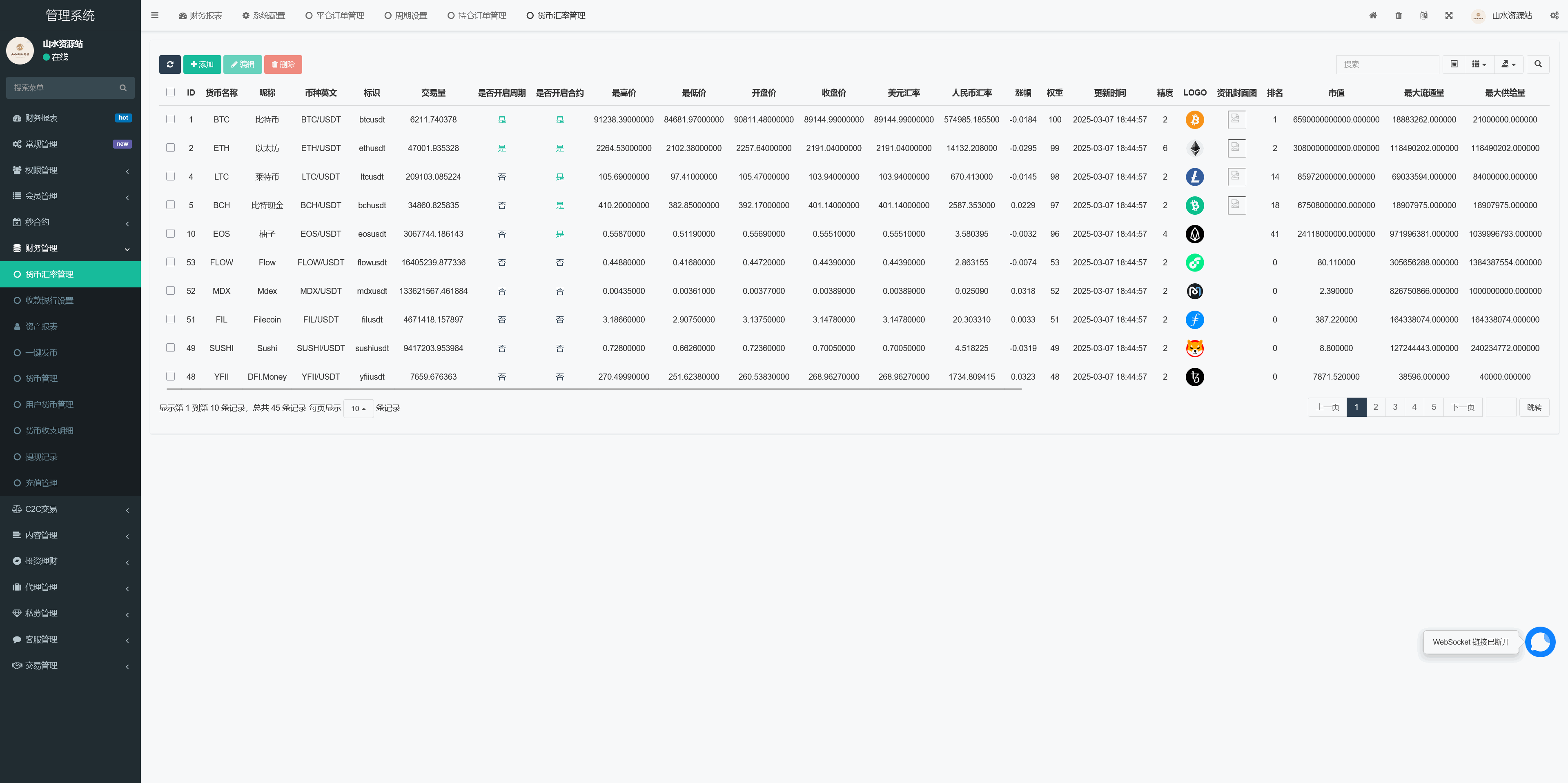 Turkey Global全开源9语言交易所源码/币币交易+C2C交易+合约交易+新币认购+秒合约交易+理财+搭建教程插图12