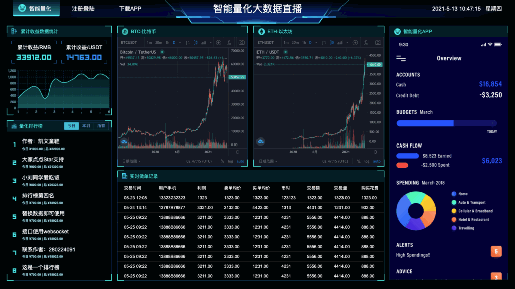 图表分析网页模版大数据可视化大屏电子沙盘合集插图3