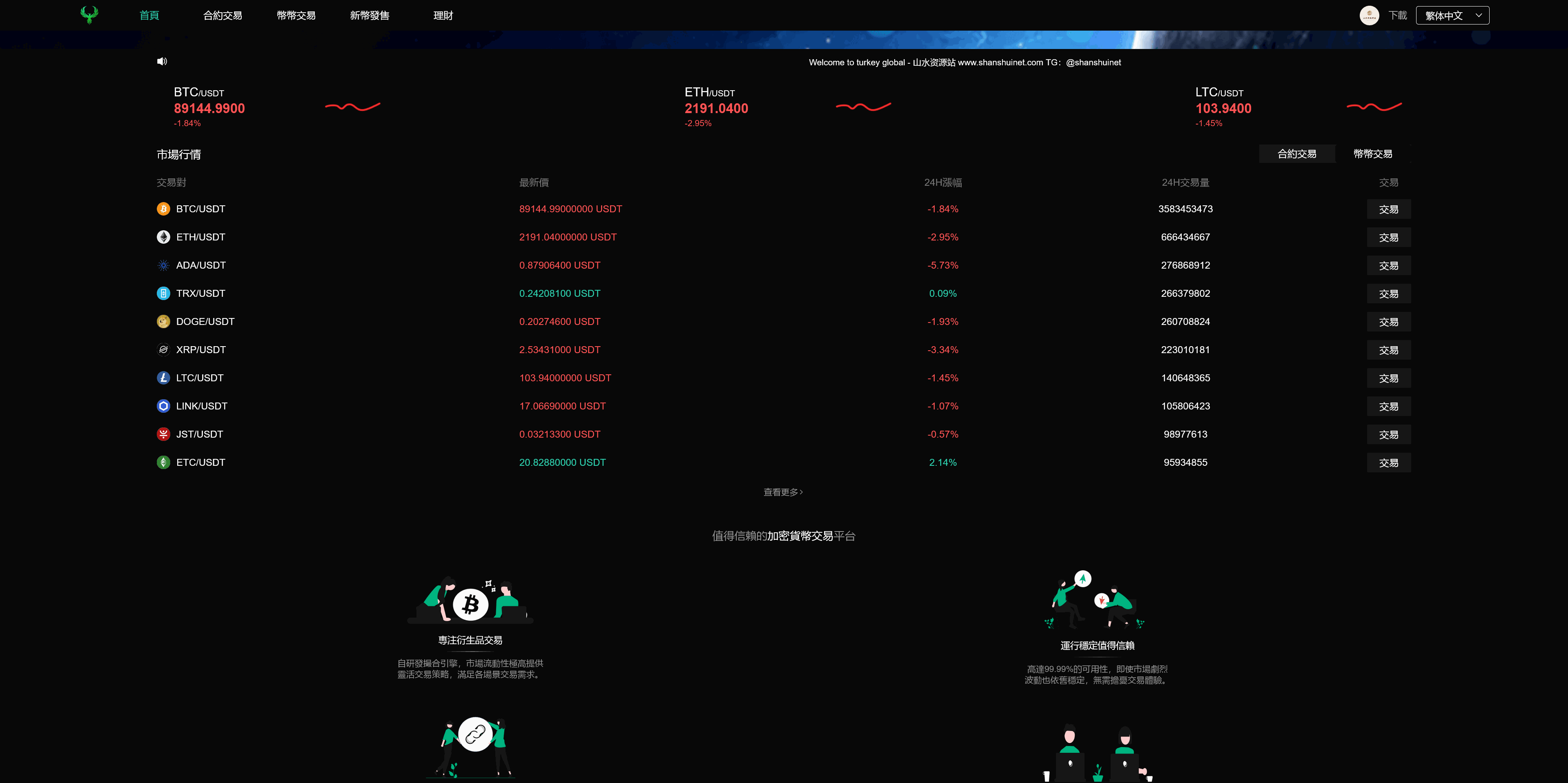 Turkey Global全开源9语言交易所源码/币币交易+C2C交易+合约交易+新币认购+秒合约交易+理财+搭建教程插图7
