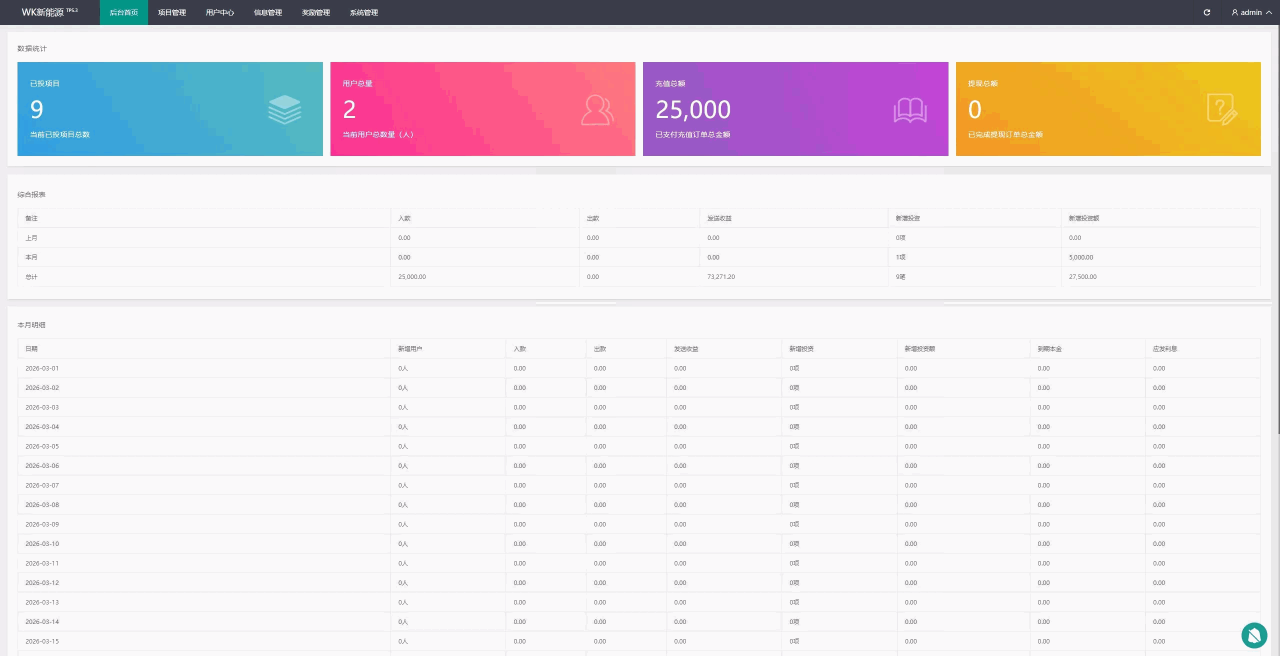 【WK新能源多语言投资理财源码】新能源投资返利源码+充电桩+氢能源+光伏发电+前端vue纯源码+后端php插图5
