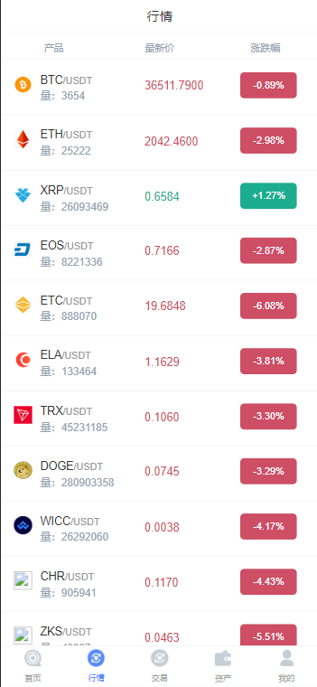 CCFOX多语言交易所/合约+秒合约+质押交易+搭建教程插图3