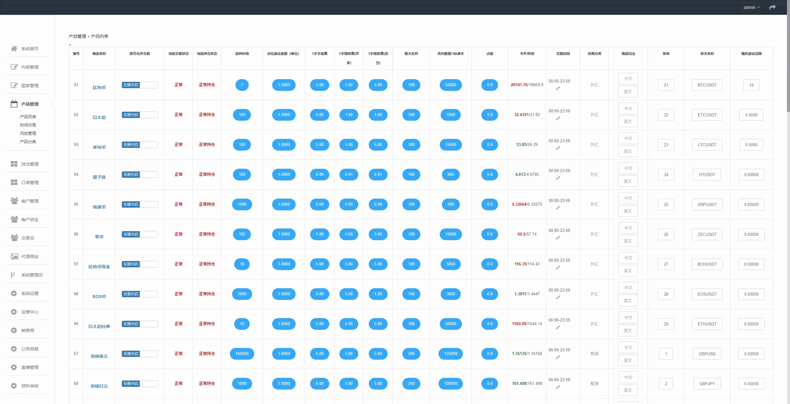 【多语言微盘】虚拟货币+外汇+国际散货+股指期货+跟单+PChtml+H5黑蓝UNIAPP两套前端+时间盘等多玩法插图23