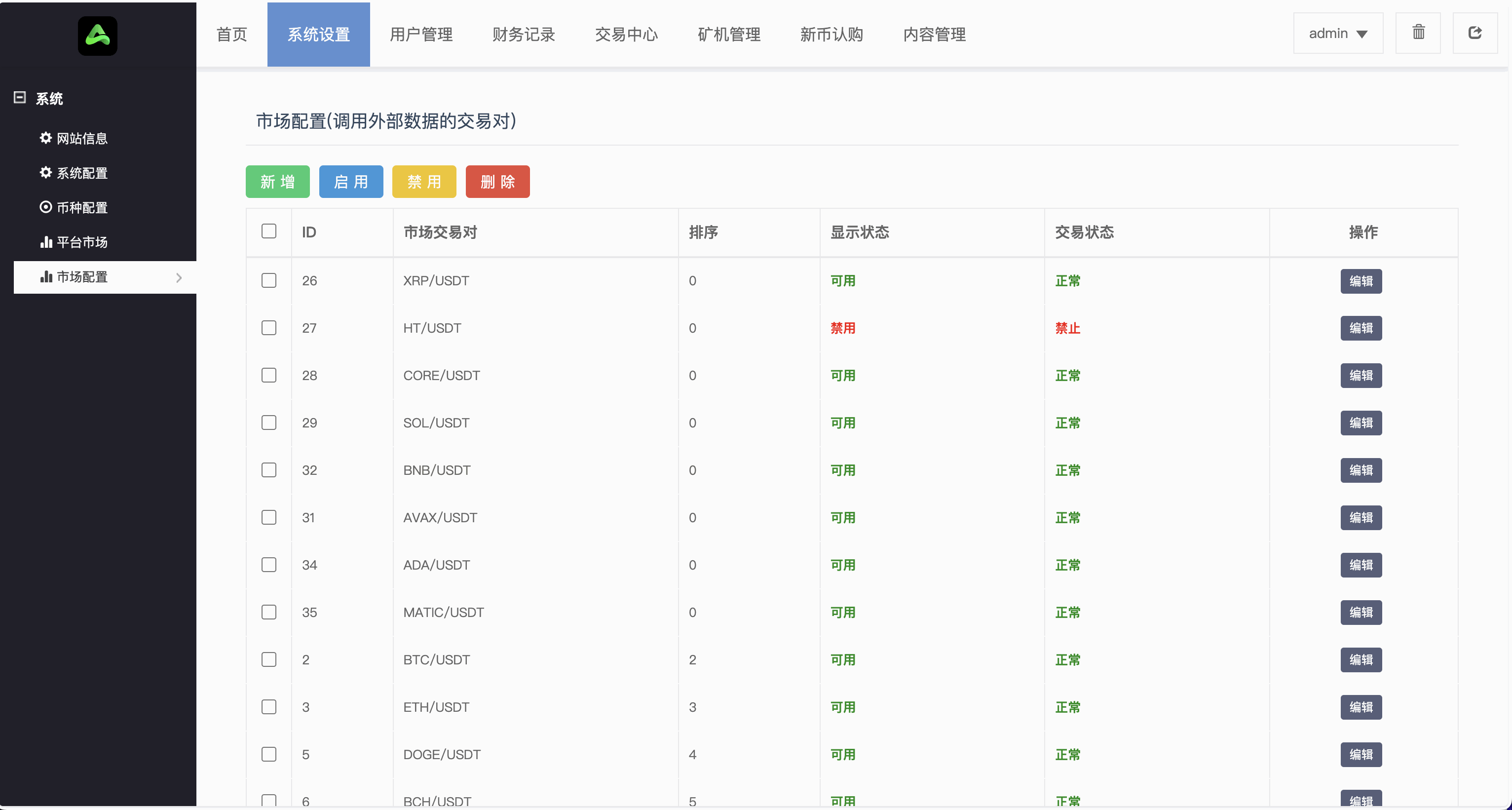 Gemini多语言交易所源码/币币交易+秒合约交易DeFi矿机+IEO认购+机器人刷单/k线结算都正常/自开k线/全开源运营版插图33