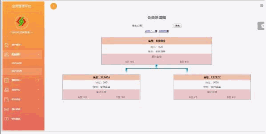 Thinkphp开发商品消费商品直推团队直销系统源码 双轨量碰层碰无-各种盘口搭建,软件开发,维护,定制