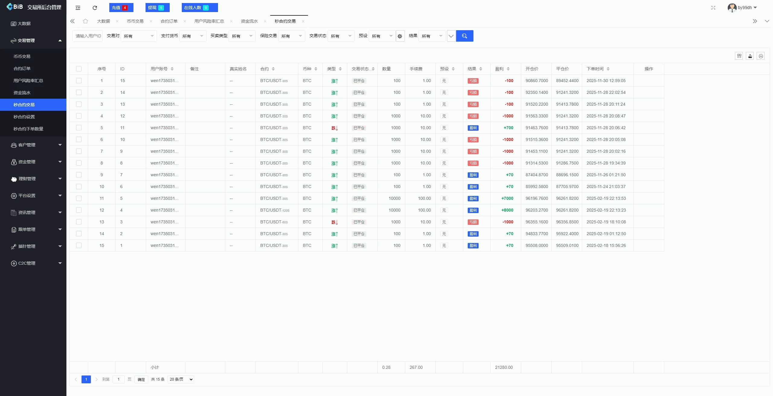 【新增dapp登陆】跟单交易所+C2C+现货+杠杆合约+期权秒合约+挖矿理财+申购+插针+交易所源码插图22
