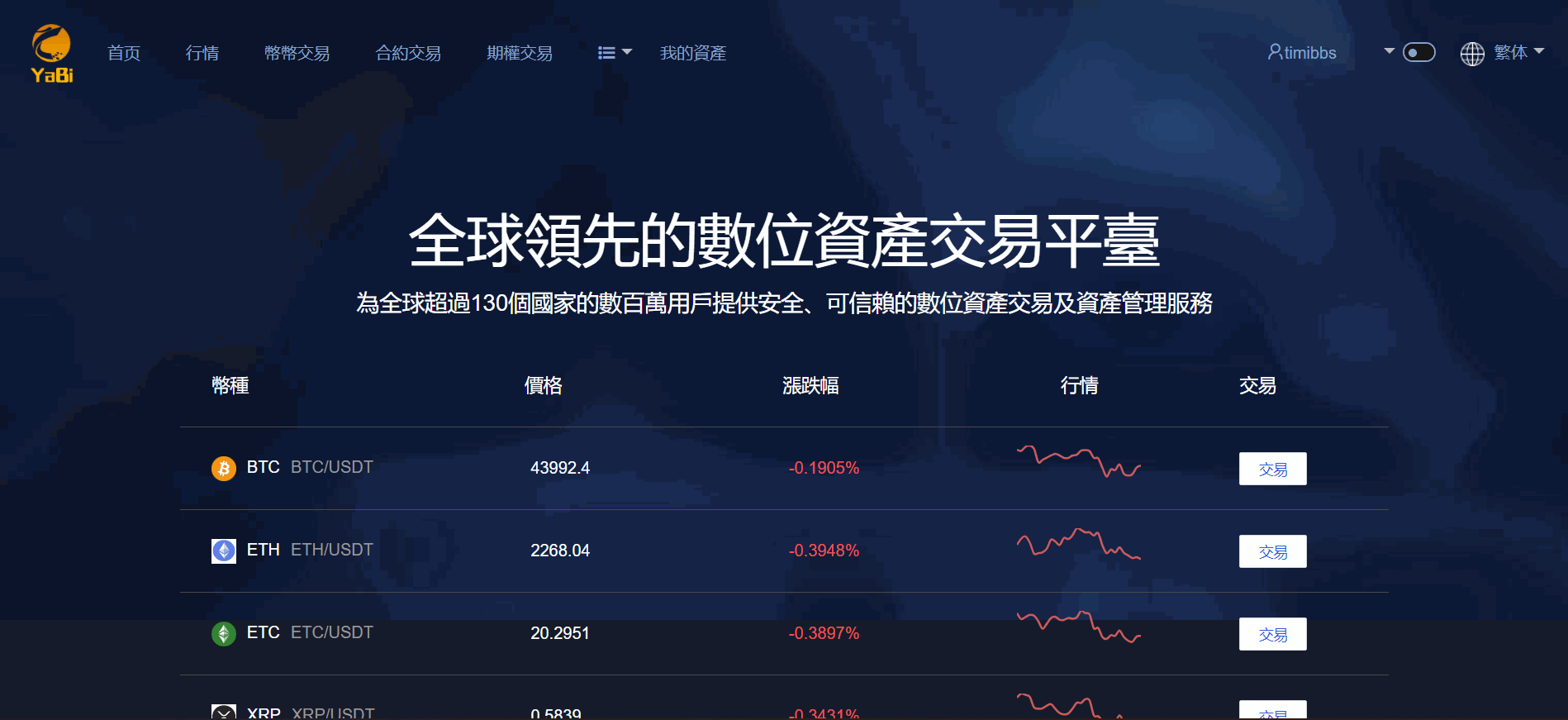 YaBi交易所/多语言海外交易所/币币交易+合约交易+期权交易+搭建教程插图15