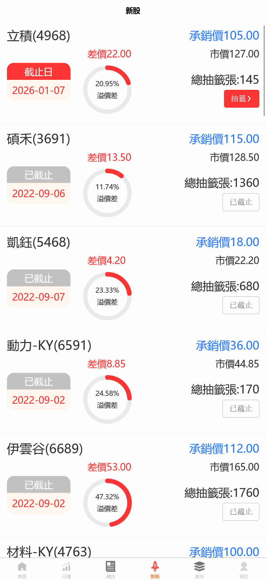 安盛股票申购配资源码/台湾股票系统/申购折扣交易系统/前端uniapp纯源码+后端PHP+搭建教程插图3
