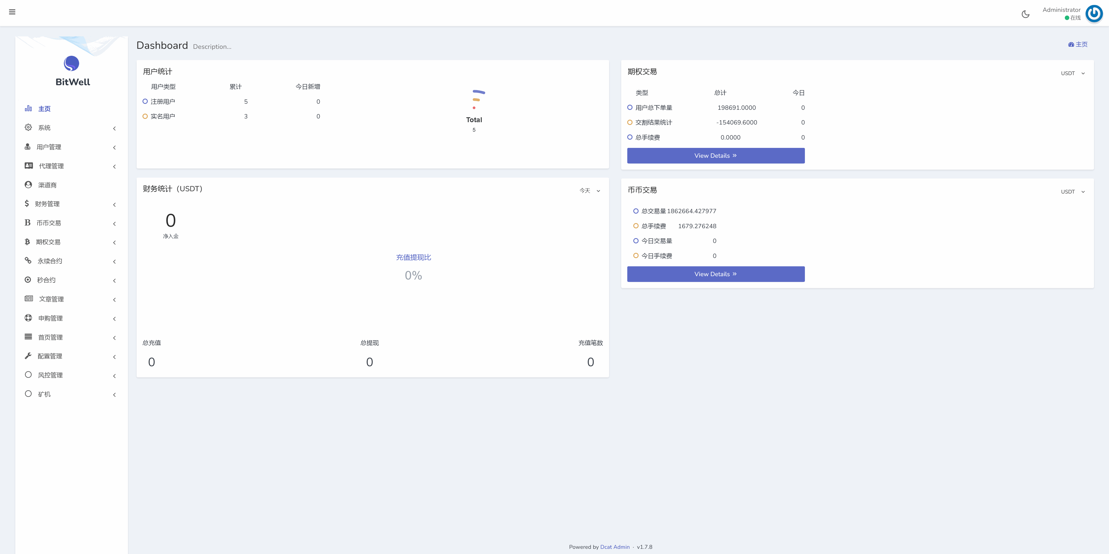 BitWell多语言交易所/15国语言交易所/OTC+永续合约+币币交易+申购+风控+期权交易+秒合约交易+矿机+代理渠道商插图12