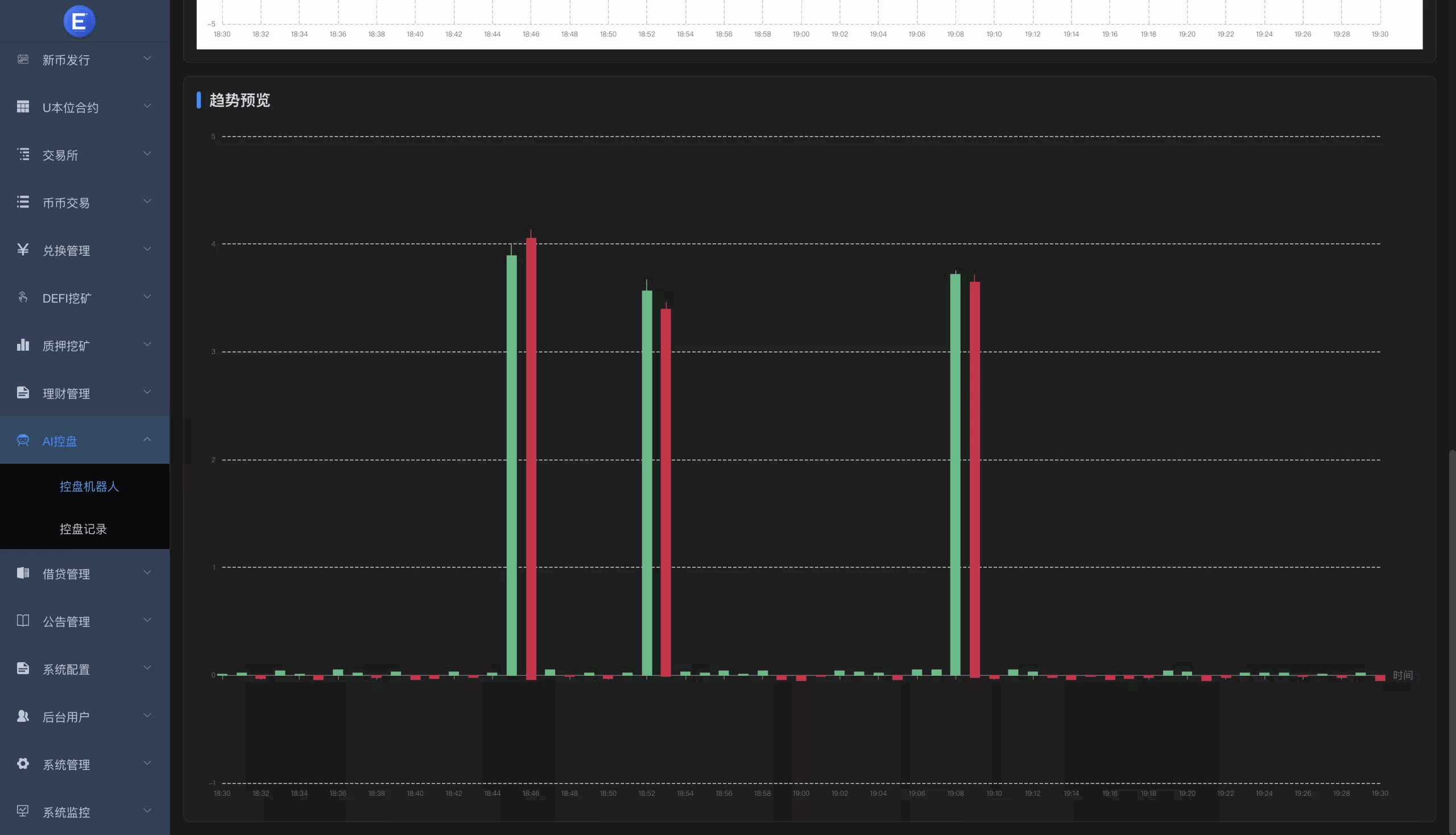 【区块链交易所源码】Dapp交易所源码+币币+秒合约+DeFi+U本位+NFT+质押+C2C+机器人+多语言+外汇+黄金+大宗+交易等等功能插图15