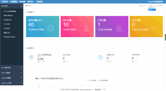Fecmall多语言外贸商城系统源码 后台为中文插图1