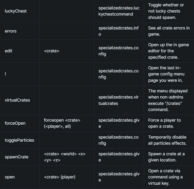 1.8 – 1.20.4 ⭕ SpecializedCrates ⭐ 25+ 自定义板条箱动画 ⭐ 创建自定义动画 ✅ 35% 促销 3.3.17插图12