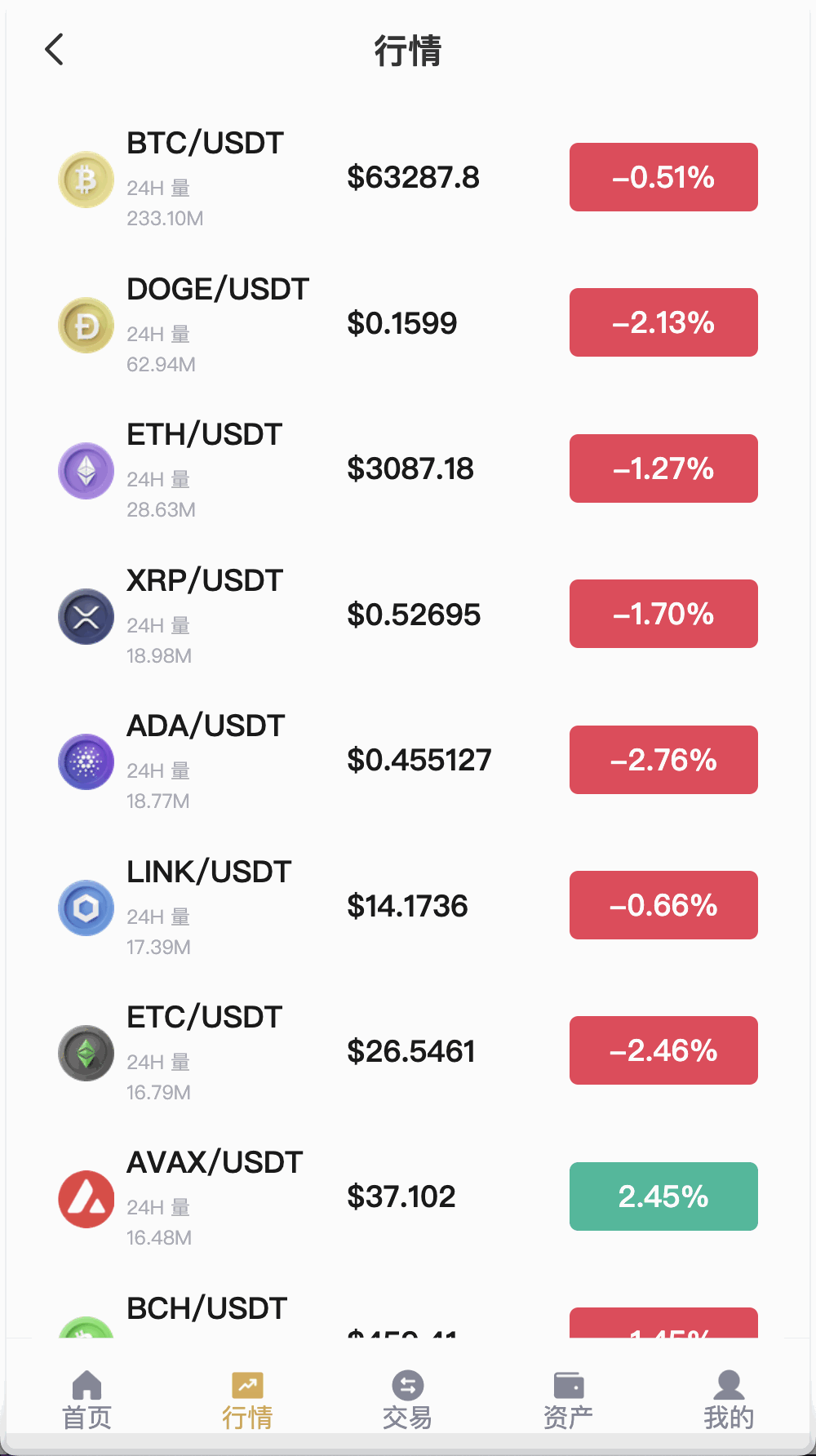 Hoo虎符多语言交易所源码/Dapp交易所/币币交易+极速合约+杠杆合约+C2C贷款+平仓追反单+一键跟单追单/前端uniapp纯源码+后端PHP+搭建教程插图14