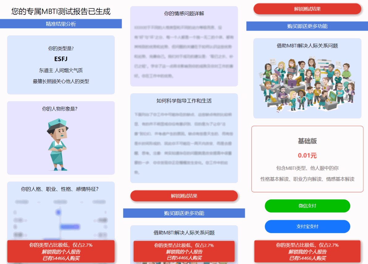 MBTI十六型人格职业性格测试完整版插图3