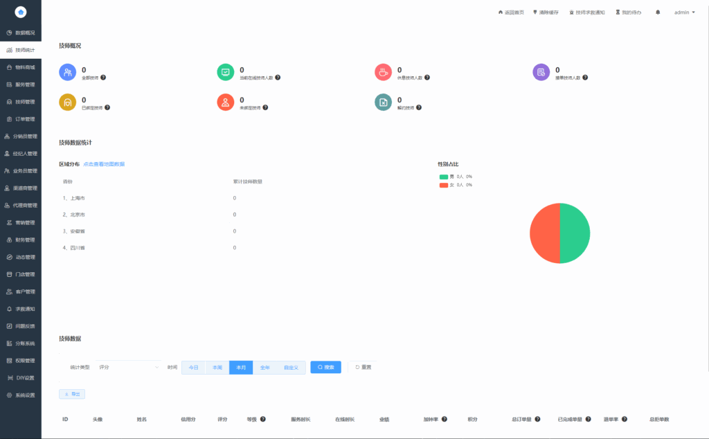 2024最新同城上门家政按摩H5小程序源码 | 全开源无需授权 | 上门预约系统插图1