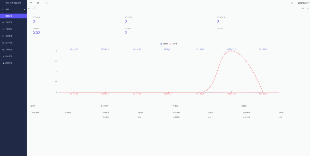 2024更新付费进群源码 新版已修复定位插图2