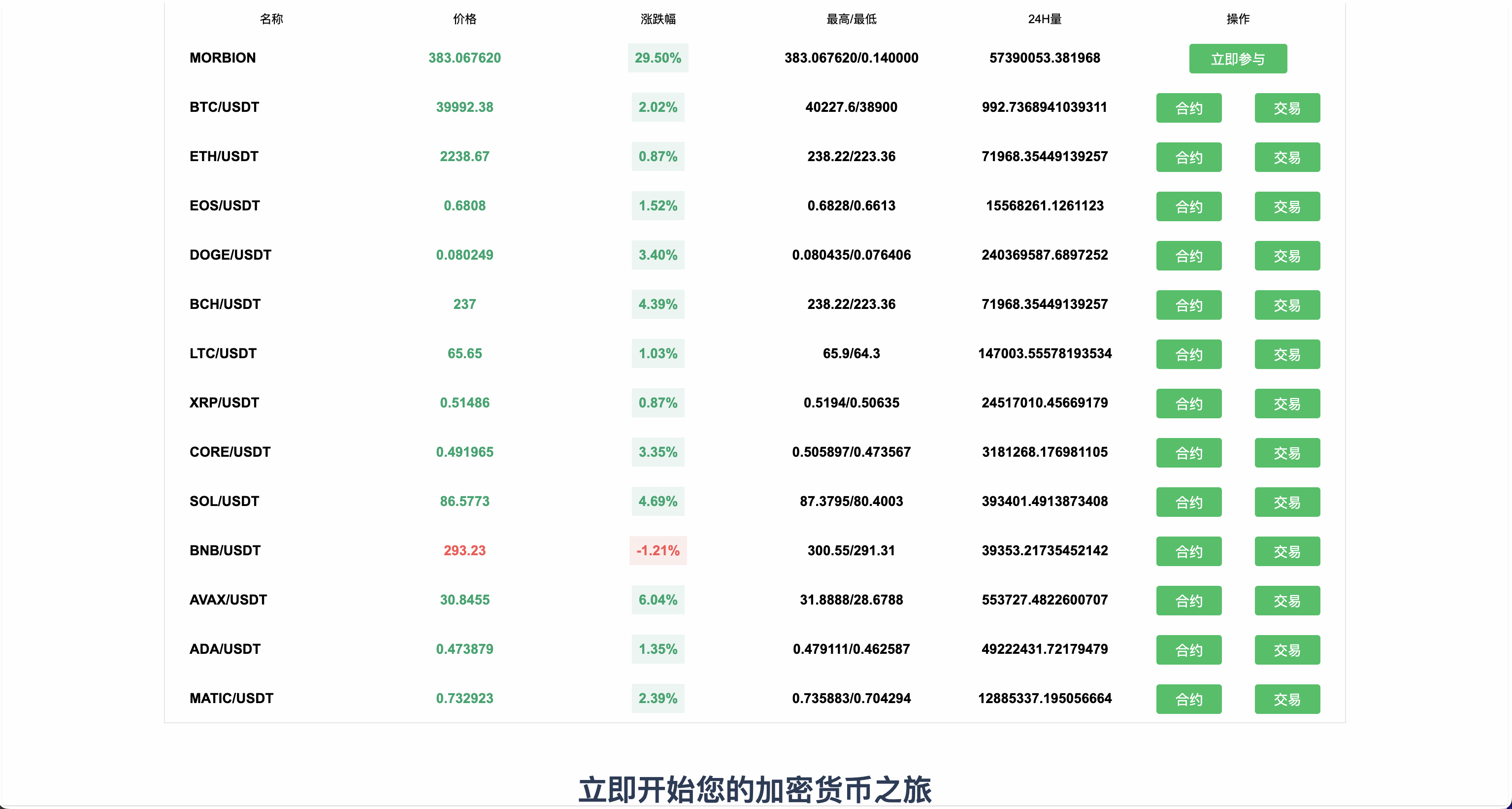 Gemini多语言交易所源码/币币交易+秒合约交易DeFi矿机+IEO认购+机器人刷单/k线结算都正常/自开k线/全开源运营版插图23