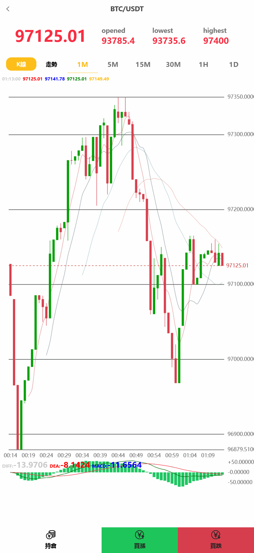 magiczone多语言微盘微交易所源码/秒合约微盘/外汇微盘系统/带质押理财功能+盈亏风控/前端html+后端PHP+搭建教程插图6