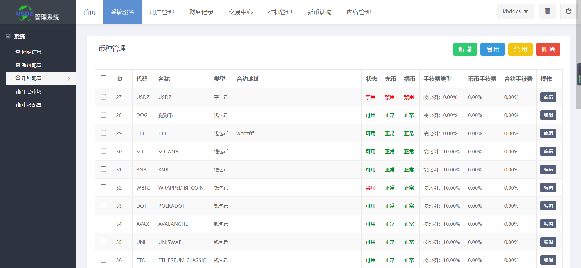 仿Poloniex交易所/永续合约+新币认购+矿机/多语言交易所插图11