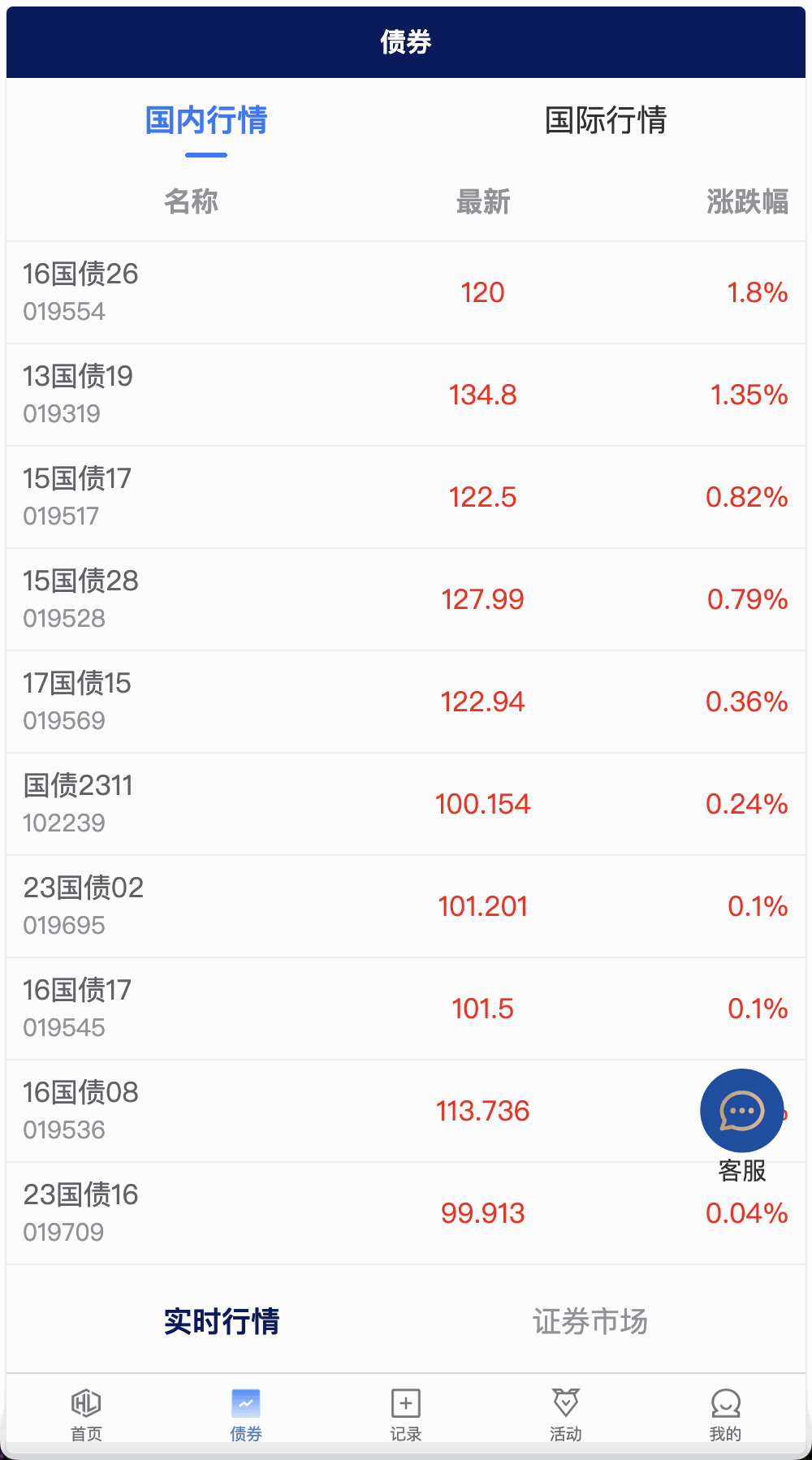 Watee万腾华利股票债券投资理财源码/国内国际证券市场委托/投资收益计算+万利宝借贷+搭建教程插图4