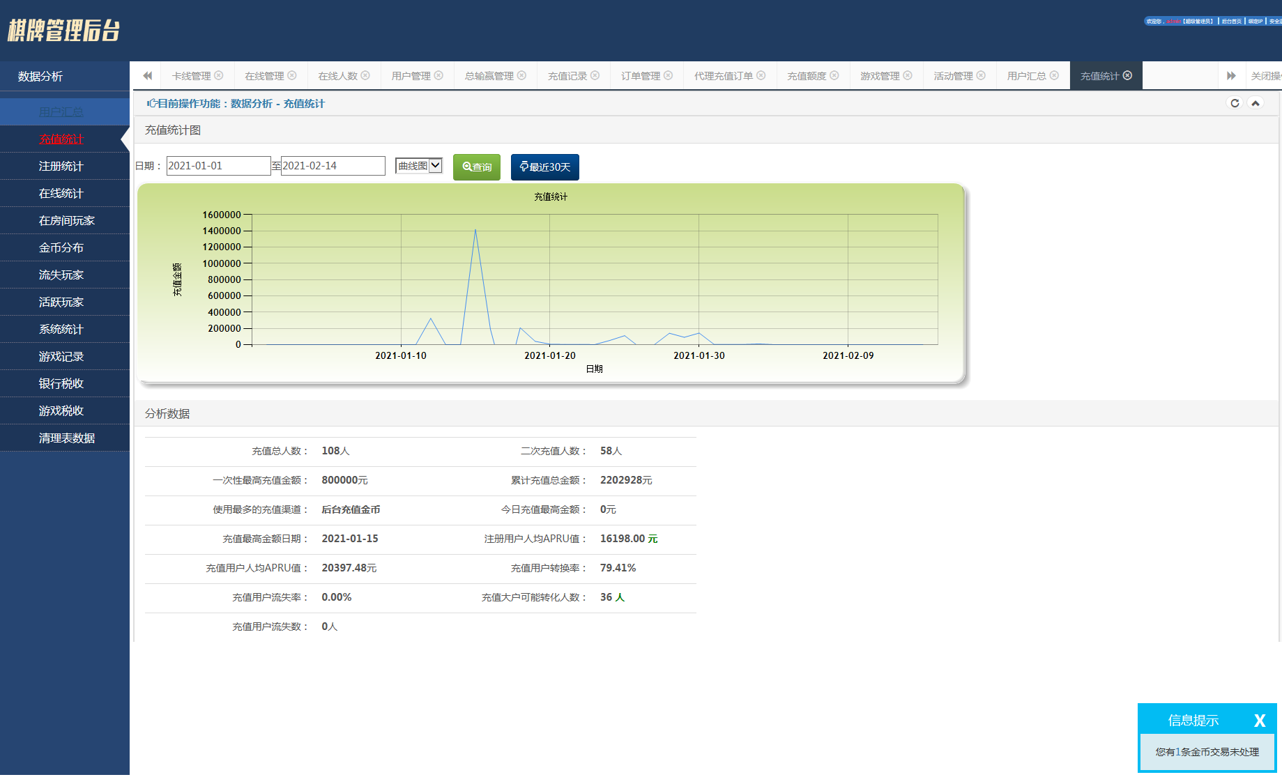 猫娱乐 钻石娱乐 新版本修复后台管理插图7