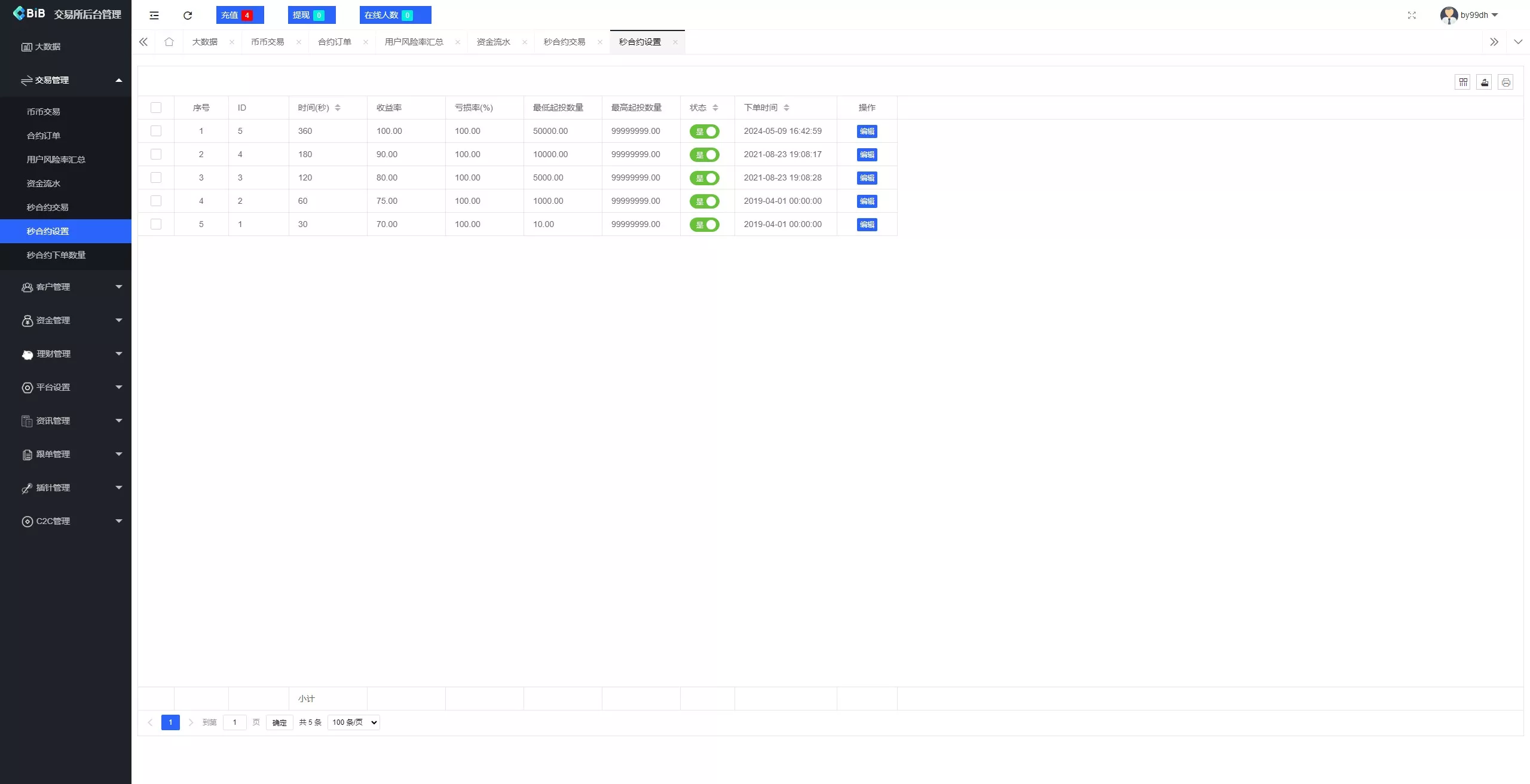 【新增dapp登陆】跟单交易所+C2C+现货+杠杆合约+期权秒合约+挖矿理财+申购+插针+交易所源码插图23