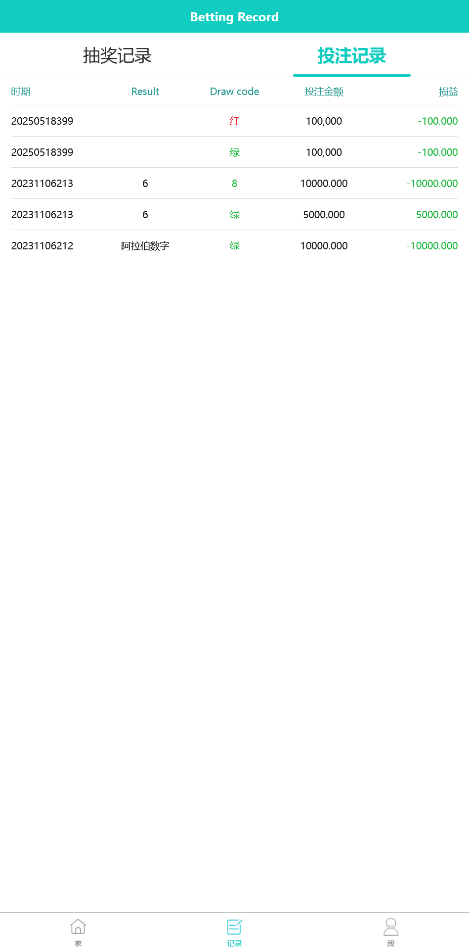 多语言印度红绿灯源码/前端vue纯源码/开奖结算都正常/带三级分销+搭建教程插图1