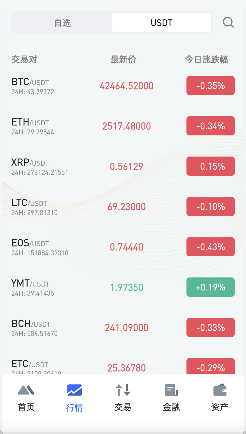 OKBit多语言交易所/前端vue纯源码/合约交易+锁仓挖矿+期权交易+币币交易+新币申购+NFT盲盒+平台币行情控制+双币理财+平台币发行+机器人插图12