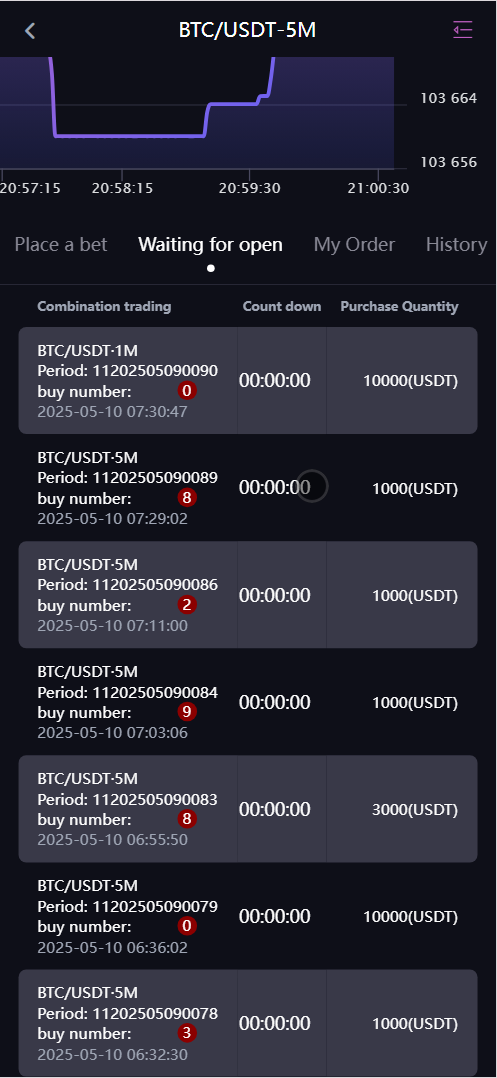 Belkin多语言交易所源码/永续合约+自发币+币币交易+秒合约+完整K线行情控制+交易对游戏+代理系统+搭建教程插图6