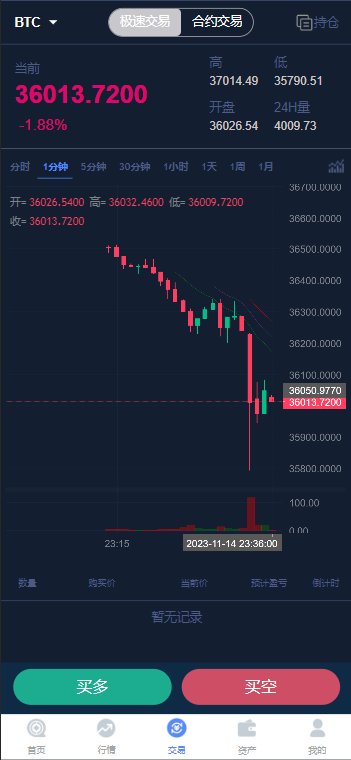 CCFOX多语言交易所/合约+秒合约+质押交易+搭建教程插图4